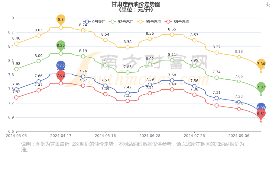 工业自动化 第48页