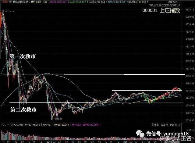 赵吉最新持股动态，深度探究及前景展望