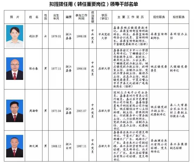 腾冲最新干部任前公示名单揭晓