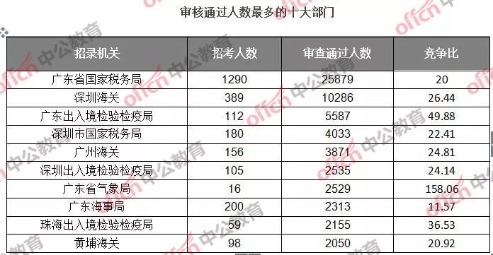 深圳海关工资待遇深度解析