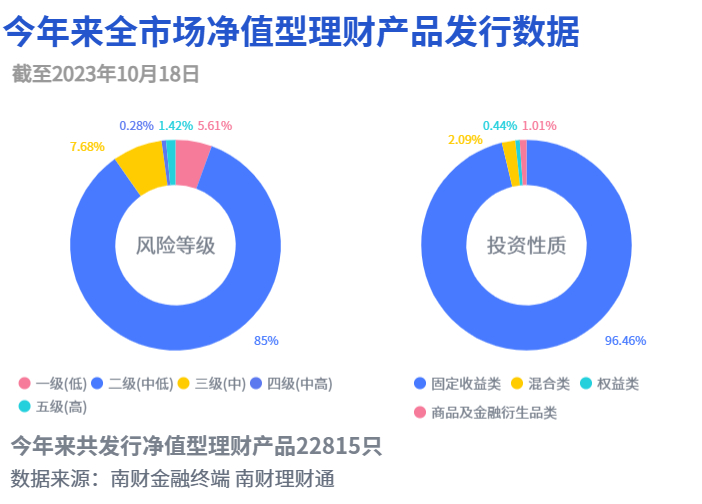 城城理财最新动态深度剖析