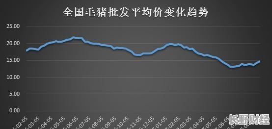 山东生猪最新价格动态解析报告