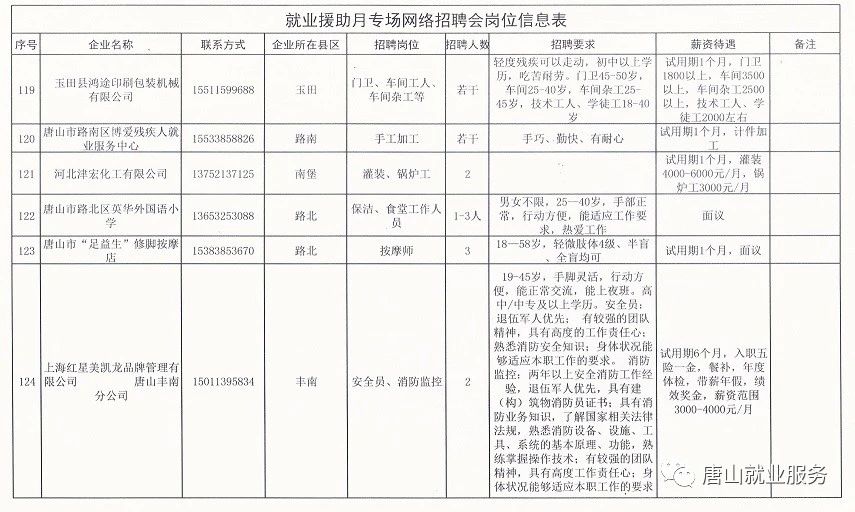 高唐贴吧最新招工动态深度解析