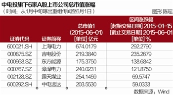 国电电力最新分红消息全面解析