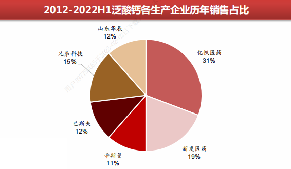 泛酸钙最新价格走势解析