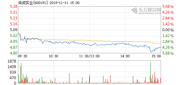 控制系统 第11页