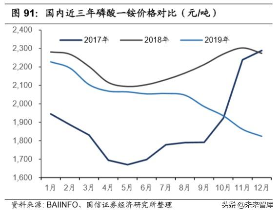 一铵最新价格走势解析