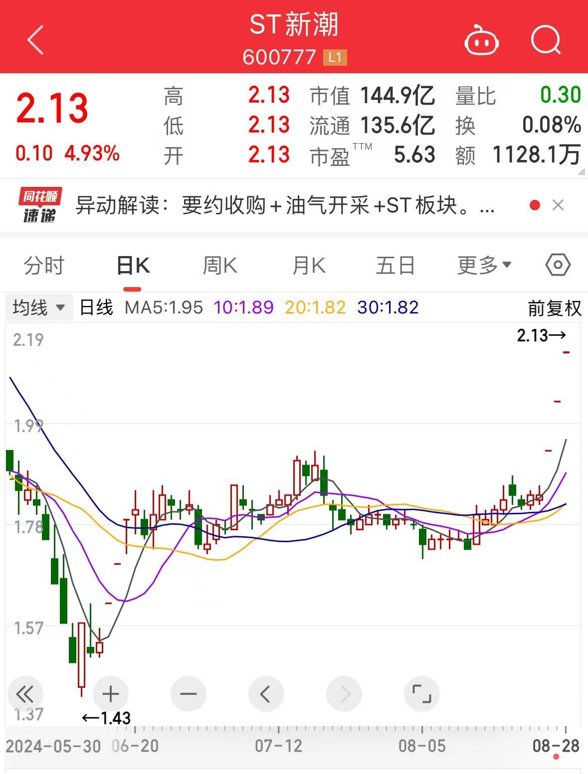 ST新都最新动态全面解读